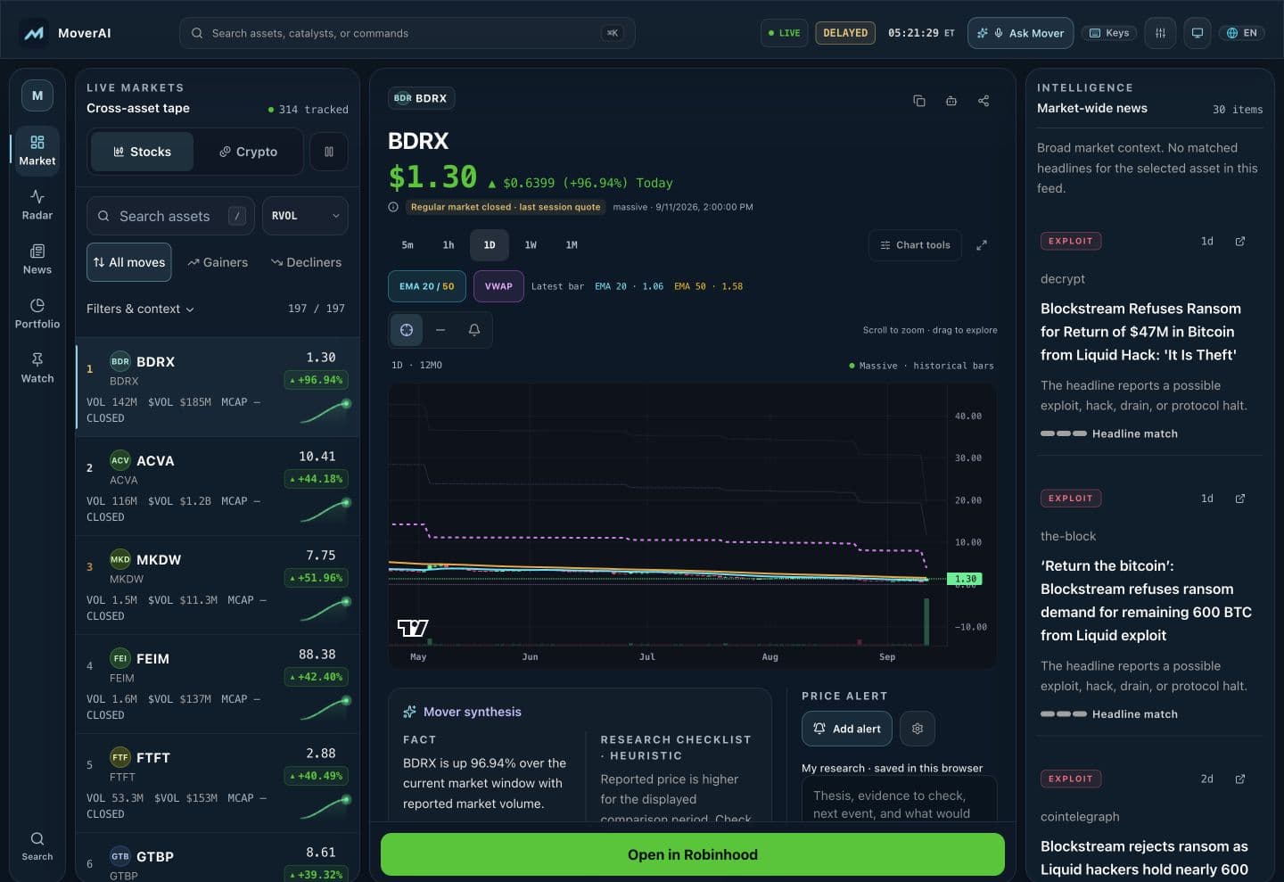 Current Mover desktop terminal showing the cross-asset tape, chart, research synthesis, and intelligence feed