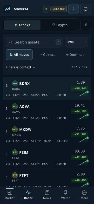 Current Mover mobile terminal showing Stocks and Crypto discovery, direction filters, and ranked stock movers