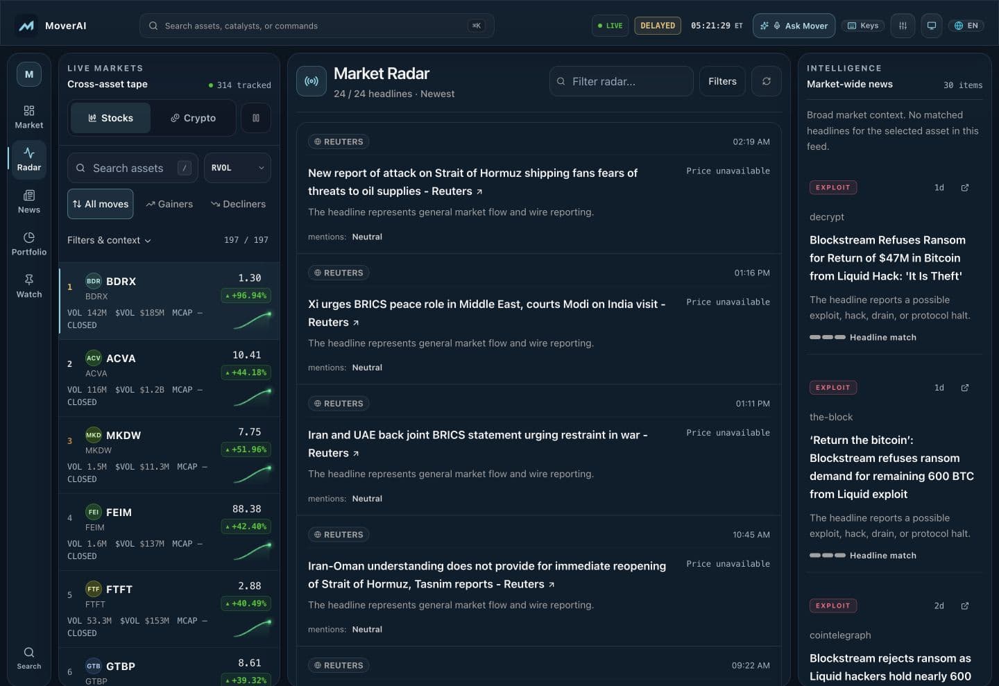 Current Mover market radar showing ranked movers, macro telemetry, and source-linked headlines